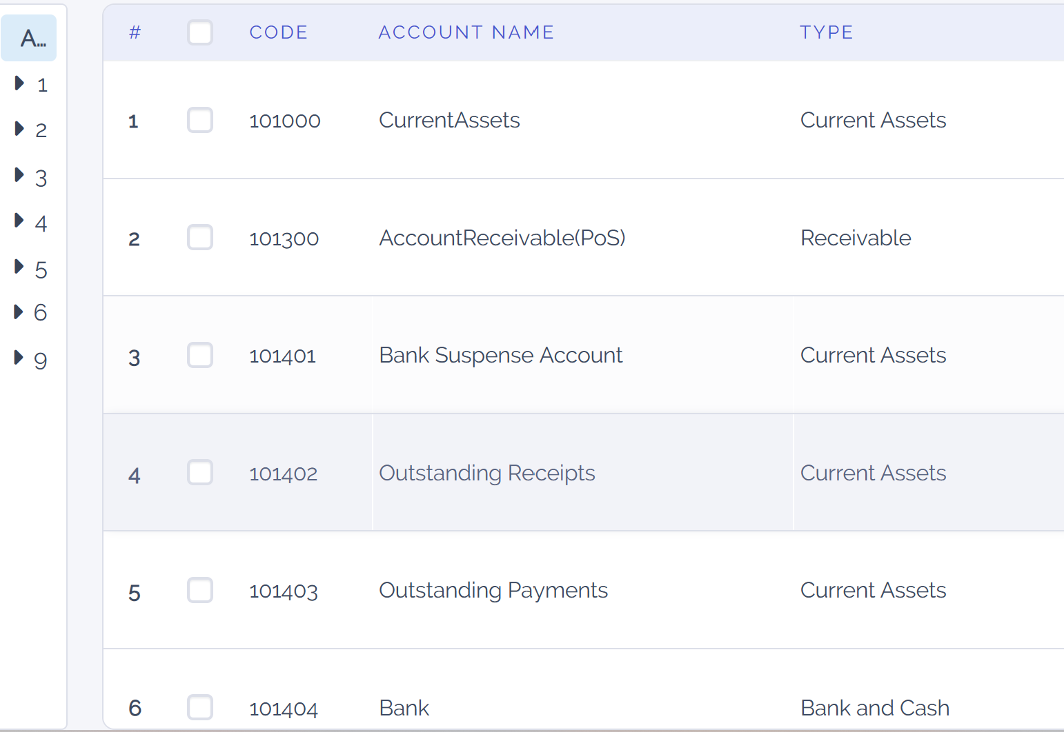 Group the accounts by type in Juniper Accounting