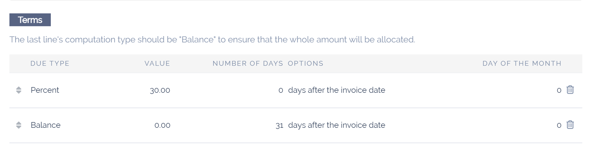 Example of Payment Terms. The last line is the balance due on the 31st of the following month.