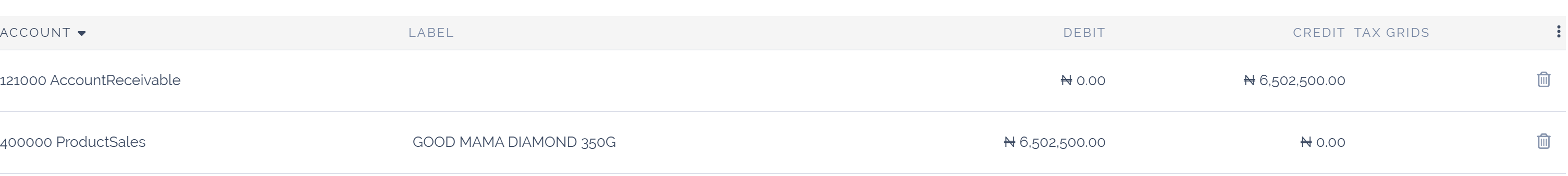 Credit note journal entry reverses the invoice journal entry.