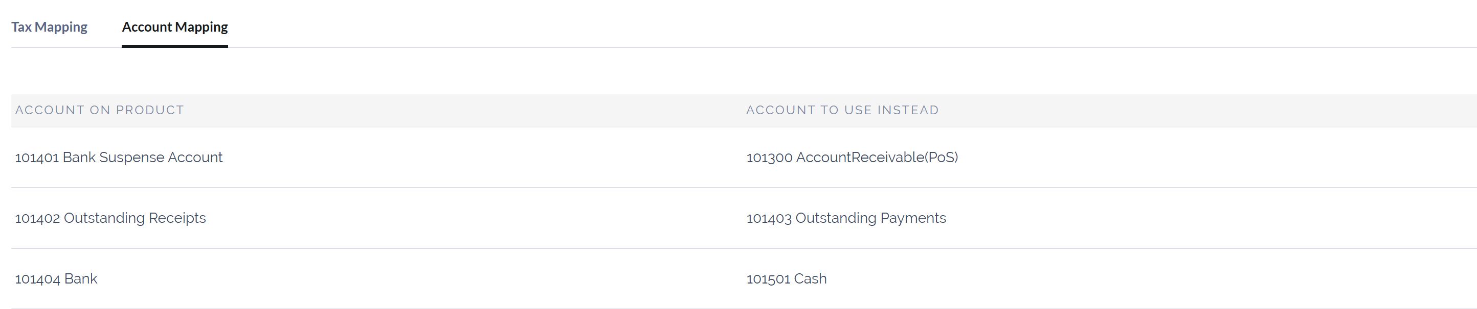 Example of a fiscal position's account mapping