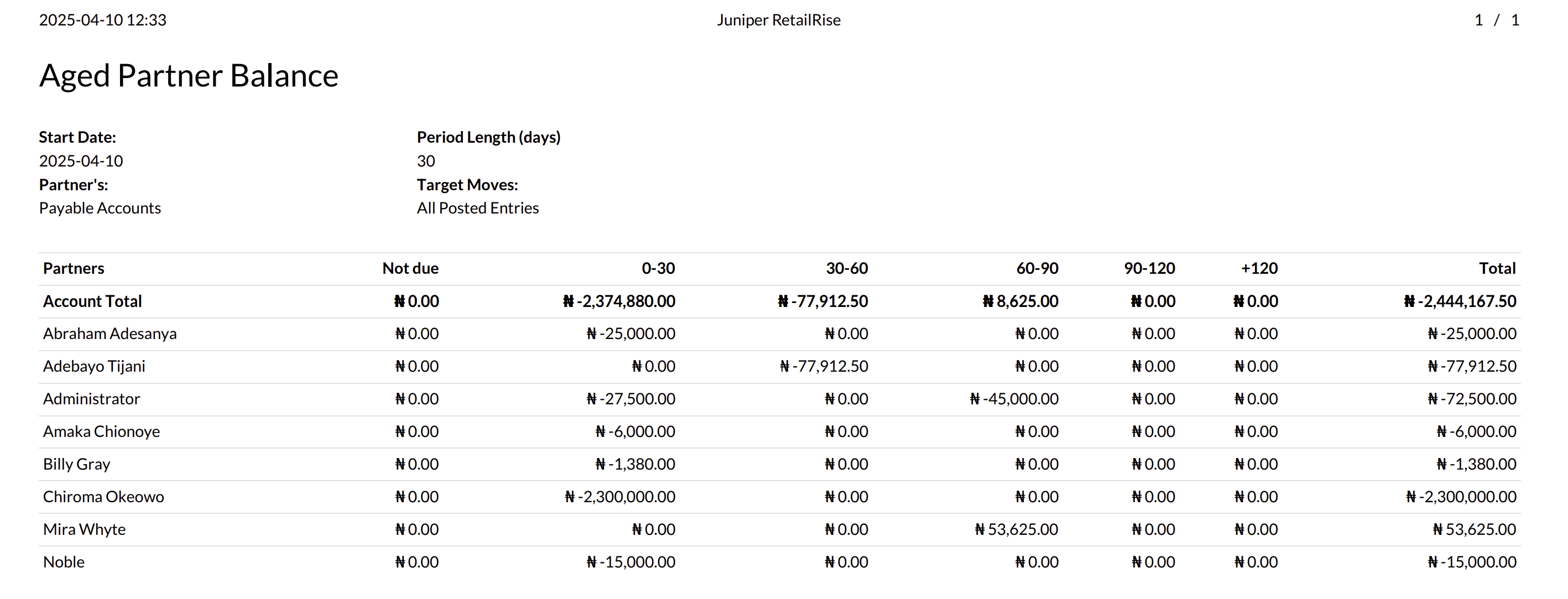 Aged Payable report in Juniper.