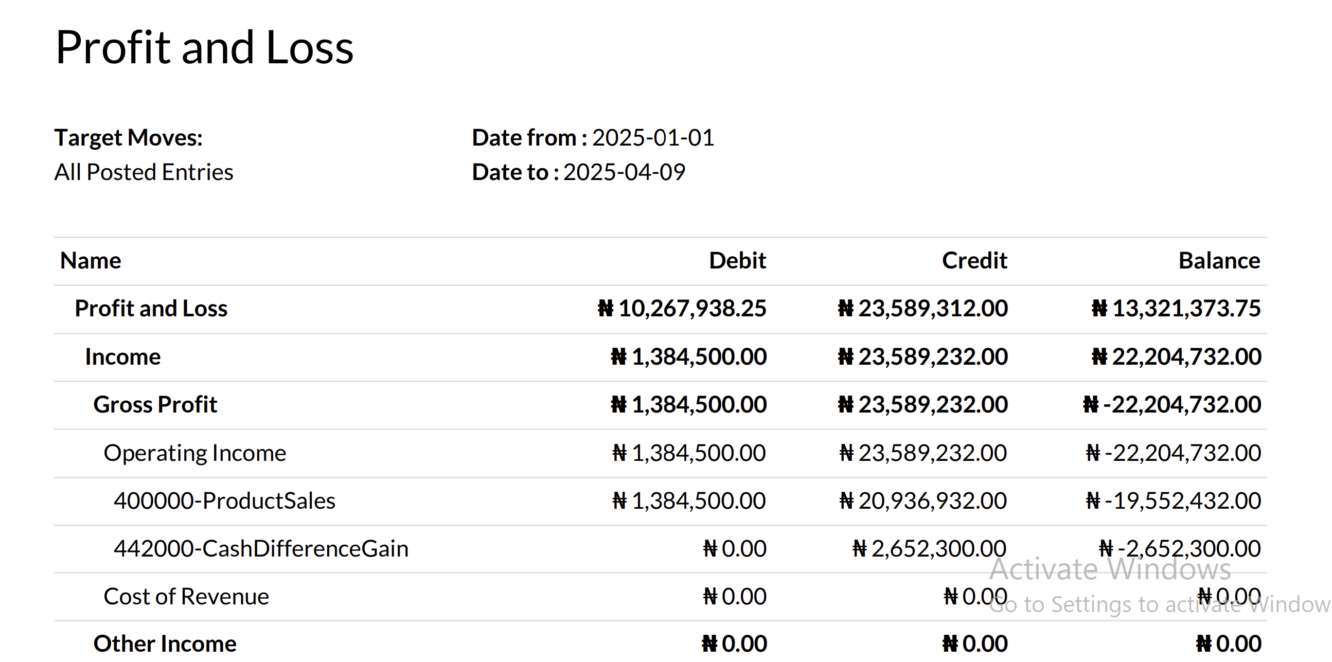Profit and Loss report of Juniper