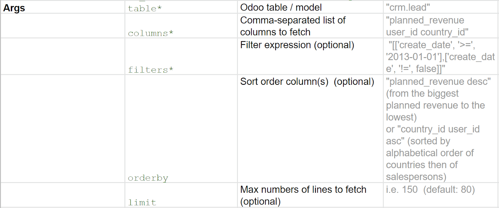 Table with examples of arguments to use in Juniper