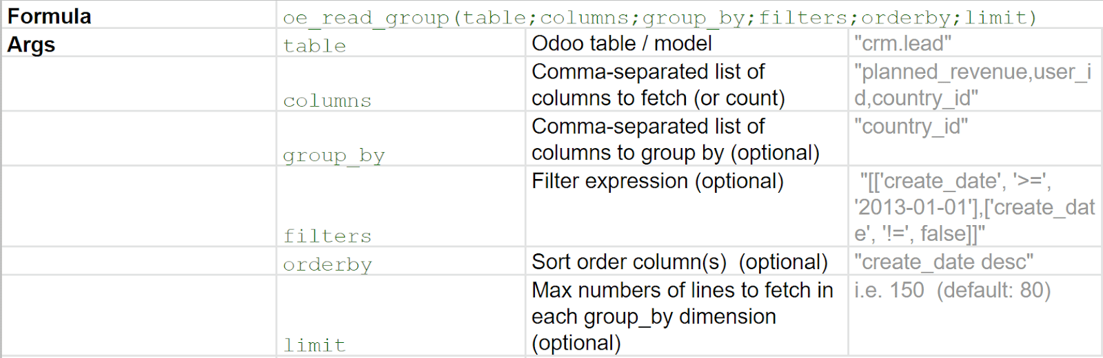 Table with examples of grouped sum arguments to use in Juniper