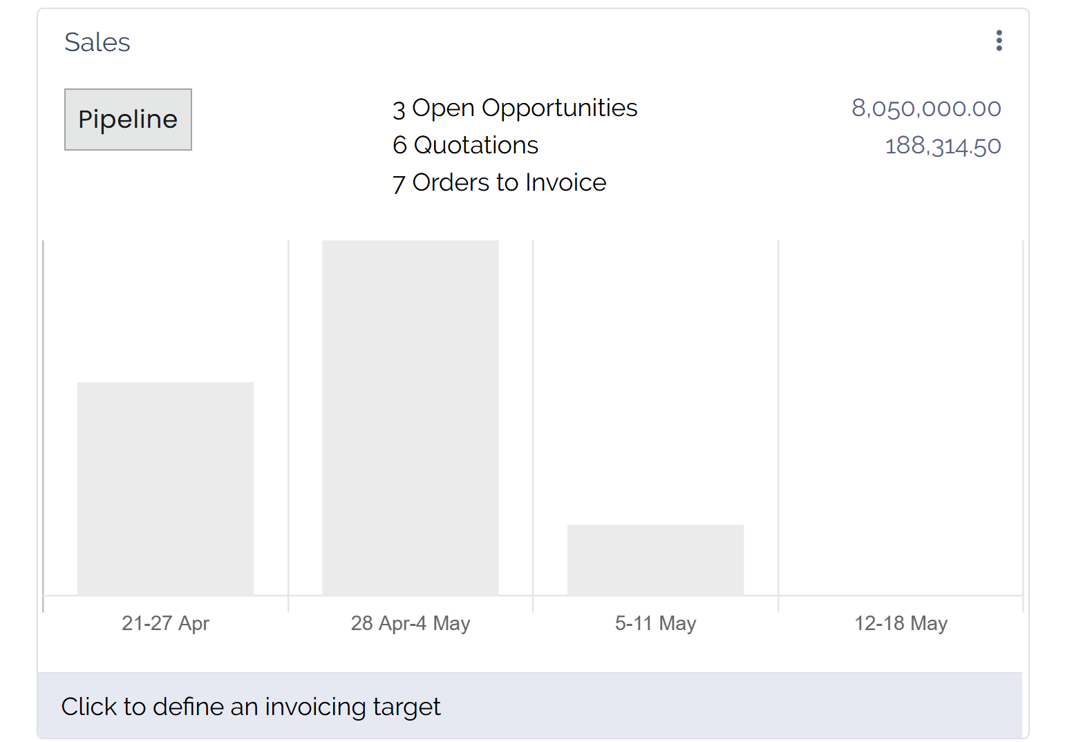 Sales team overview dashboard in Juniper CRM.
